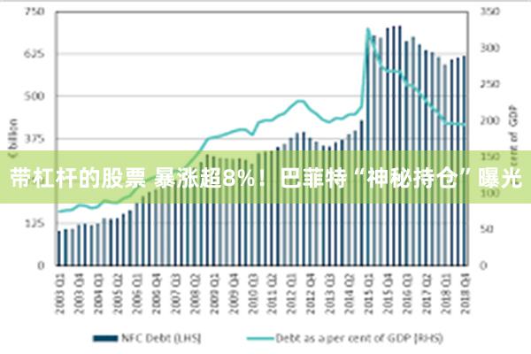 带杠杆的股票 暴涨超8%！巴菲特“神秘持仓”曝光