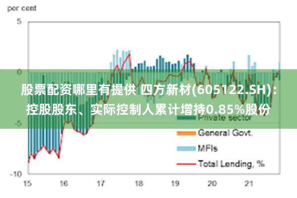 股票配资哪里有提供 四方新材(605122.SH)：控股股东、实际控制人累计增持0.85%股份