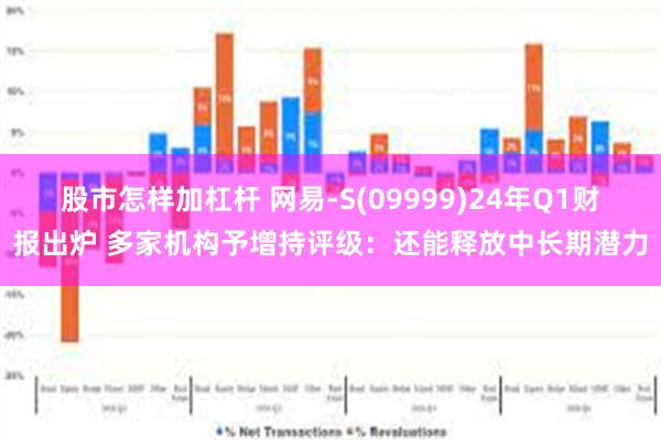 股市怎样加杠杆 网易-S(09999)24年Q1财报出炉 多家机构予增持评级：还能释放中长期潜力