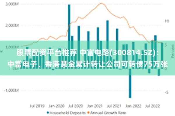 股票配资平台推荐 中富电路(300814.SZ)：中富电子、香港慧金累计转让公司可转债75万张