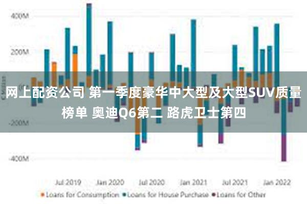 网上配资公司 第一季度豪华中大型及大型SUV质量榜单 奥迪Q6第二 路虎卫士第四