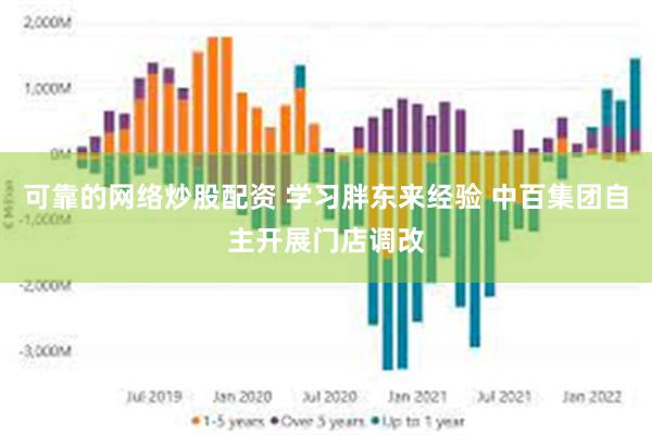 可靠的网络炒股配资 学习胖东来经验 中百集团自主开展门店调改