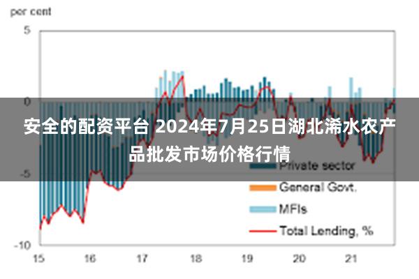 安全的配资平台 2024年7月25日湖北浠水农产品批发市场价格行情