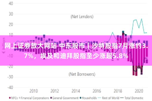 网上证劵放大网站 中东股市｜沙特股指7月涨约3.7%，埃及和迪拜股指至少涨超5.8%