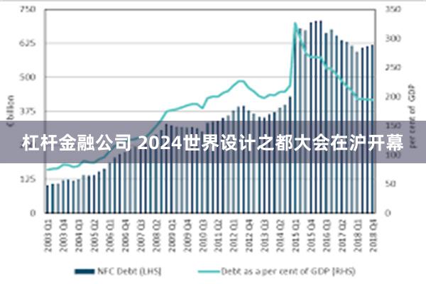 杠杆金融公司 2024世界设计之都大会在沪开幕