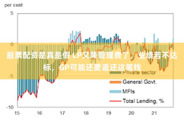 股票配资是真是假 LP又降管理费了，业绩若不达标，GP可能还要返还这笔钱