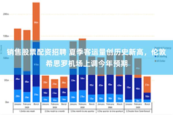 销售股票配资招聘 夏季客运量创历史新高，伦敦希思罗机场上调今年预期