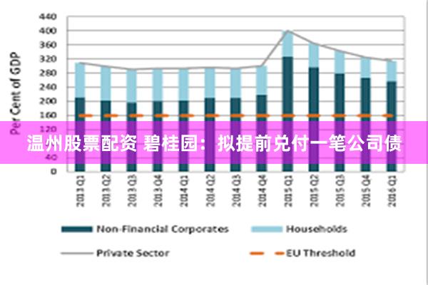 温州股票配资 碧桂园：拟提前兑付一笔公司债