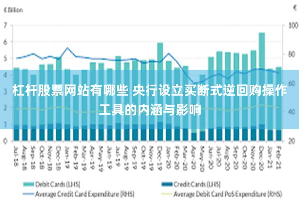 杠杆股票网站有哪些 央行设立买断式逆回购操作工具的内涵与影响