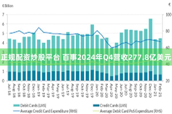 正规配资炒股平台 百事2024年Q4营收277.8亿美元