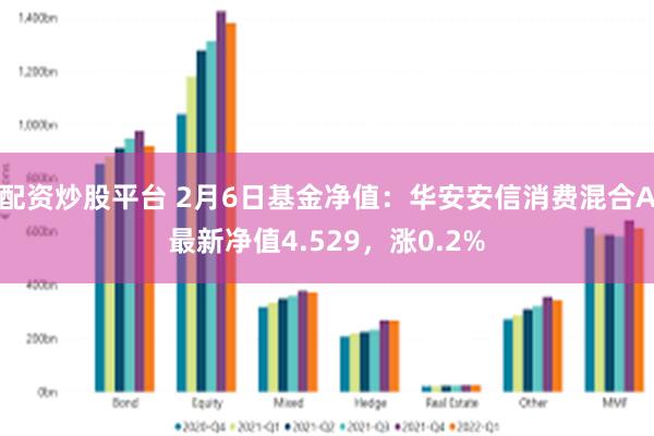 配资炒股平台 2月6日基金净值：华安安信消费混合A最新净值4.529，涨0.2%