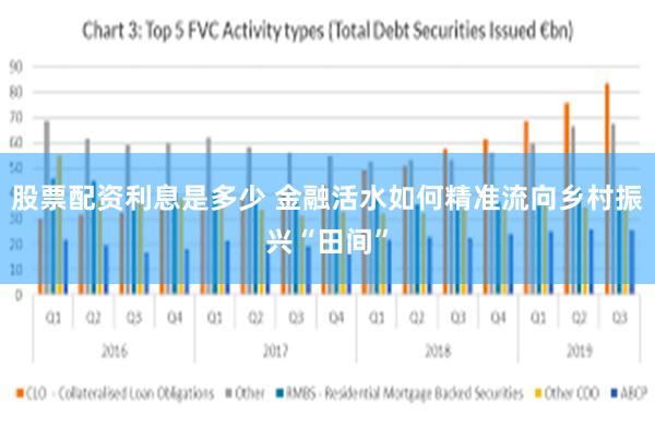 股票配资利息是多少 金融活水如何精准流向乡村振兴“田间”